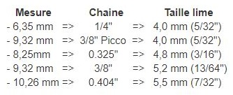 Dimensions pas de chaîne de tronconneuse